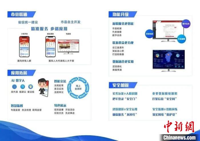 江西數(shù)字人大2.0版新增“AI數(shù)字人、智能立法、智慧監(jiān)督、特色展示”四大數(shù)字化可視界面。　江西人大供圖